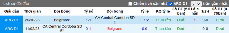 Soi kèo phạt góc Central Córdoba vs Belgrano, 7h15 ngày 13/3 - Ảnh 2