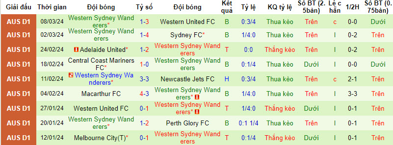 Soi kèo thẻ phạt Melbourne City vs WS Wanderers, 15h ngày 12/3 - Ảnh 3