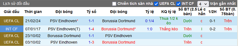 Soi kèo phạt góc Dortmund vs PSV, 3h00 ngày 13/3 - Ảnh 2