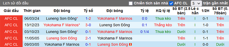 Soi kèo phạt góc Yokohama F Marinos vs Shandong Taishan, 17h00 ngày 13/3 - Ảnh 2