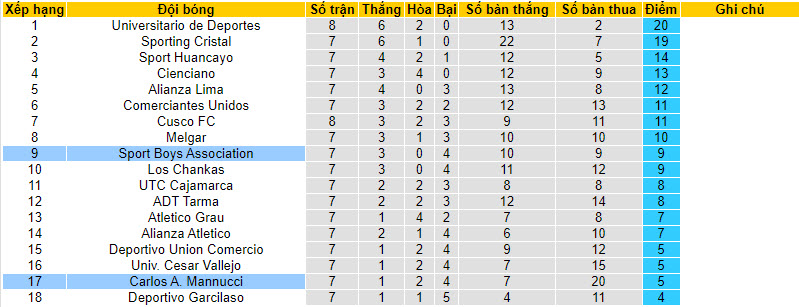 Nhận định, soi kèo Carlos A. Mannucci vs Sport Boys, 7h ngày 15/3 - Ảnh 4