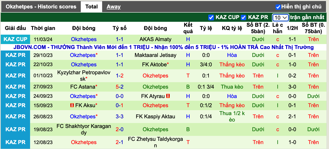 Nhận định, soi kèo Irtysh vs Okzhetpes, 18h00 ngày 14/3 - Ảnh 3