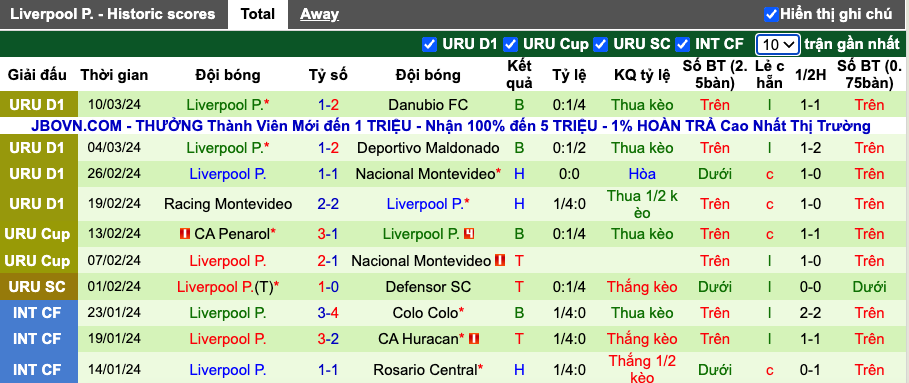 Nhận định, soi kèo Boston River vs Liverpool Montevideo, 5h30 ngày 16/3 - Ảnh 3