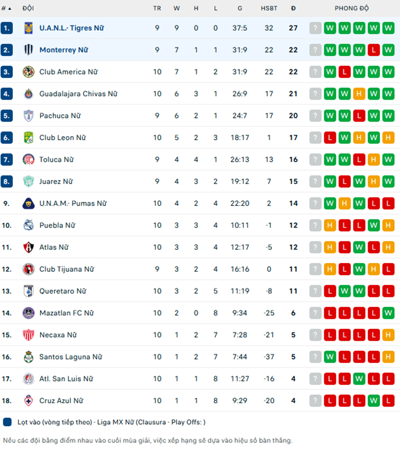 Nhận định, soi kèo Monterrey (W) vs Tigres UANL (W), 10h00 ngày 16/3 - Ảnh 4