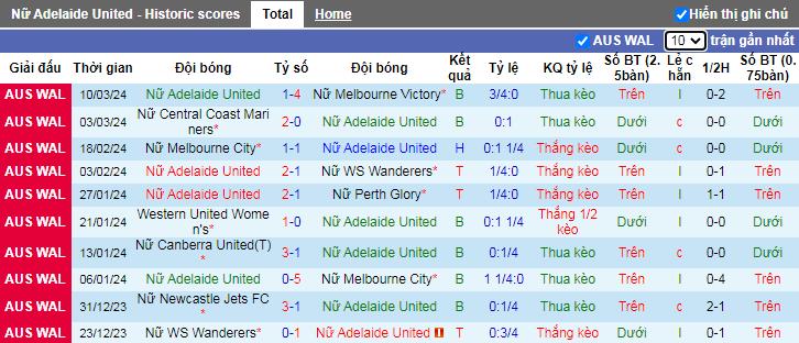 Nhận định, soi kèo nữ Adelaide vs nữ Brisbane Roar, 10h30 ngày 16/3 - Ảnh 2