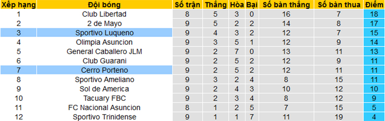 Nhận định, soi kèo Sportivo Luqueño vs Cerro Porteño, 5h30 ngày 16/3 - Ảnh 4