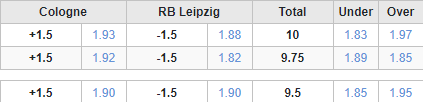 Soi kèo phạt góc Cologne vs Leipzig, 2h30 ngày 16/3 - Ảnh 1