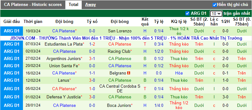 Soi kèo phạt góc Newell's Old Boys vs CA Platense, 7h ngày 16/3 - Ảnh 3