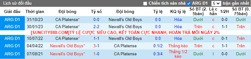 Soi kèo phạt góc Newell's Old Boys vs CA Platense, 7h ngày 16/3 - Ảnh 4