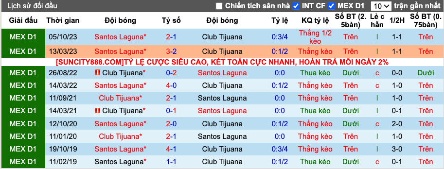 Soi kèo phạt góc Tijuana vs Santos Laguna, 10h00 ngày 16/3	 - Ảnh 5