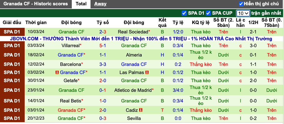 Nhận định, soi kèo Mallorca vs Granada, 20h00 ngày 16/3 - Ảnh 3