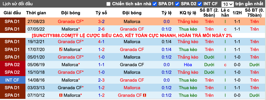 Nhận định, soi kèo Mallorca vs Granada, 20h00 ngày 16/3 - Ảnh 4