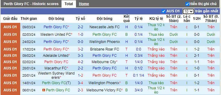 Nhận định, soi kèo Perth Glory vs WS Wanderers, 15h45 ngày 16/3 - Ảnh 2