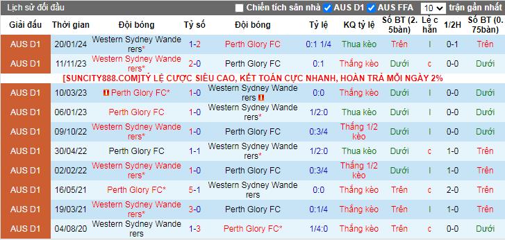 Nhận định, soi kèo Perth Glory vs WS Wanderers, 15h45 ngày 16/3 - Ảnh 4