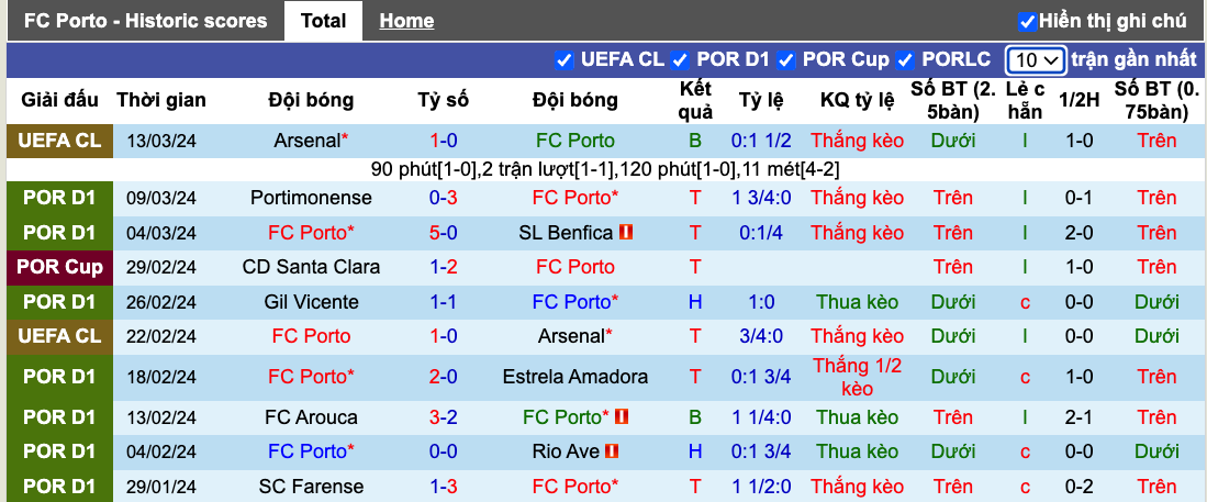 Nhận định, soi kèo Porto vs Vizela, 3h30 ngày 17/3 - Ảnh 2