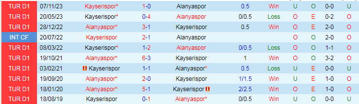 Soi kèo phạt góc Alanyaspor vs Kayserispor, 17h30 ngày 16/3 - Ảnh 4