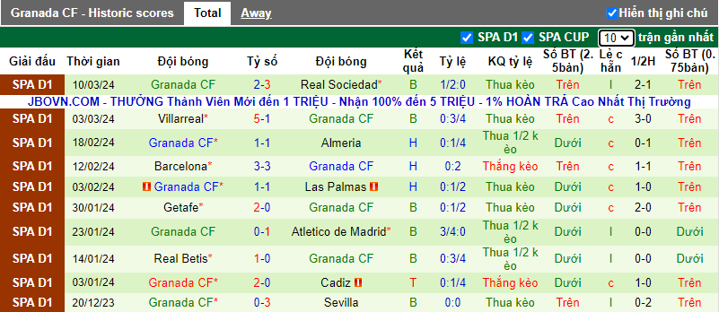 Soi kèo phạt góc Mallorca vs Granada, 20h ngày 16/3 - Ảnh 3