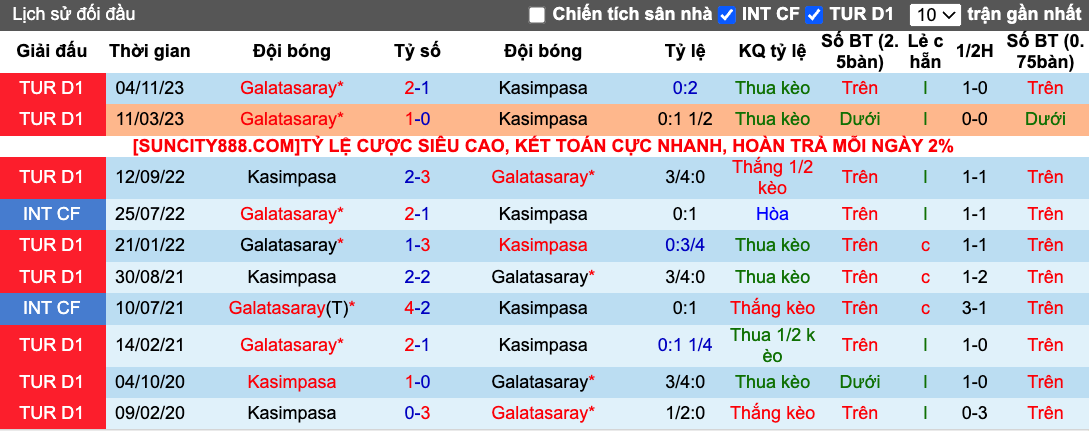 Nhận định, soi kèo Kasımpaşa vs Galatasaray, 20h00 ngày 17/3 - Ảnh 4