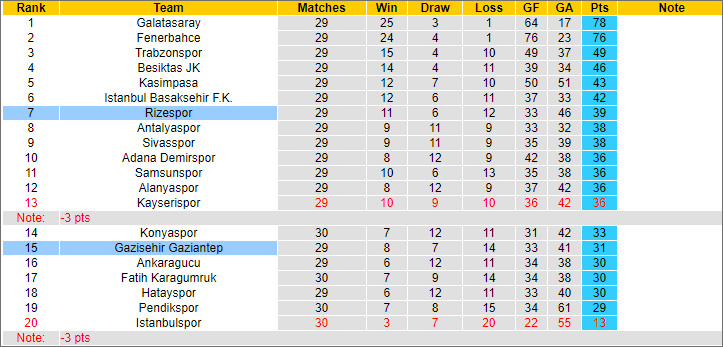 Nhận định, soi kèo Rizespor vs Gazisehir Gaziantep, 17h30 ngày 17/3 - Ảnh 4