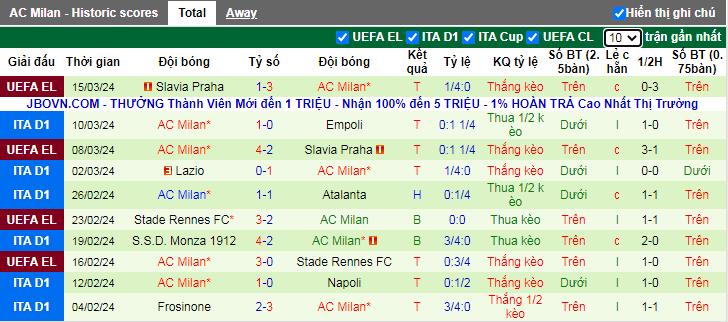 Soi kèo phạt góc Verona vs AC Milan, 21h ngày 17/3 - Ảnh 2