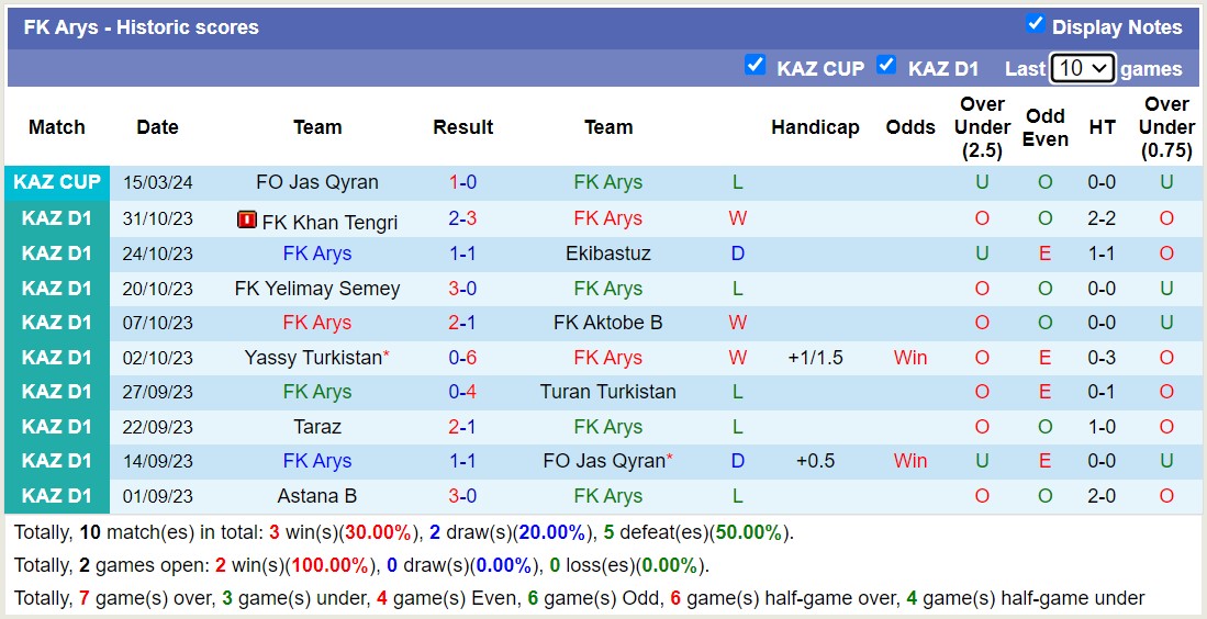 Nhận định, soi kèo Arys vs Kaspiy, 18h ngày 18/3 - Ảnh 1