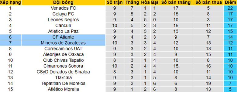 Nhận định, soi kèo Atlante vs Mineros De Zacatecas, 8h05 ngày 20/3: Con mồi quen thuộc - Ảnh 6