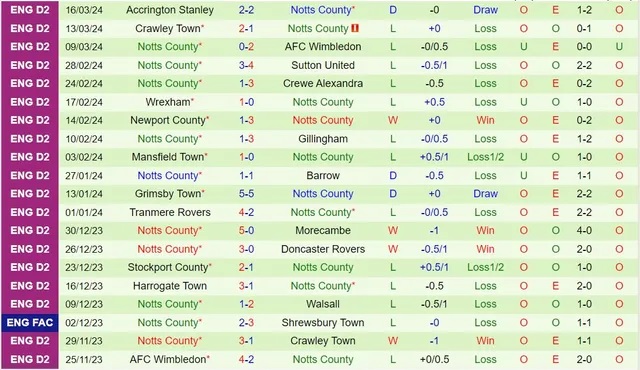 Siêu máy tính dự đoán Bradford vs Notts County, 2h45 ngày 20/3 - Ảnh 4