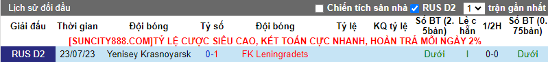 Soi kèo phạt góc Leningradets vs Yenisey, 19h ngày 18/3 - Ảnh 4