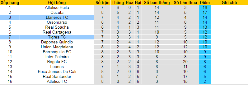 Nhận định, soi kèo Tigres vs Llaneros, 6h00 ngày 19/3 - Ảnh 4