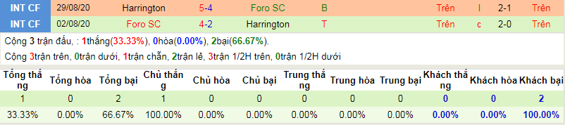 Nhận định, soi kèo Austin II vs FORO SC, 8h00 ngày 20/3: Đi dễ về khó - Ảnh 2