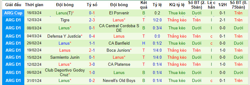 Nhận định, soi kèo Belgrano vs CA Lanús, 7h15 ngày 21/3: Chủ nhà phát quà - Ảnh 2