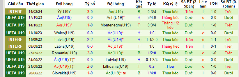 Nhận định, soi kèo Kosovo U19 vs Áo U19, 22h ngày 20/3: Chiến thắng nhọc nhằn - Ảnh 2