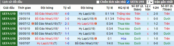 Nhận định, soi kèo U19 Bồ Đào Nha vs U19 Hy Lạp, 1h ngày 21/3: 3 điểm khó nhọc - Ảnh 3