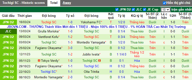 Soi kèo phạt góc Italy U19 vs Scotland U19, 21h ngày 20/3 - Ảnh 3