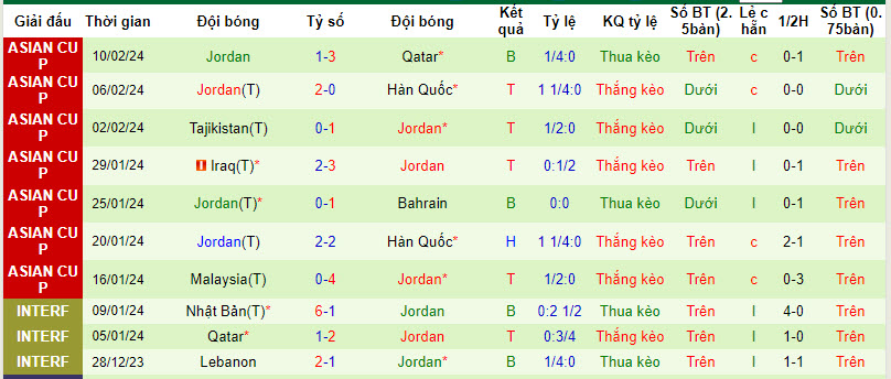 Soi kèo phạt góc Pakistan vs Jordan, 16h ngày 21/3 - Ảnh 2