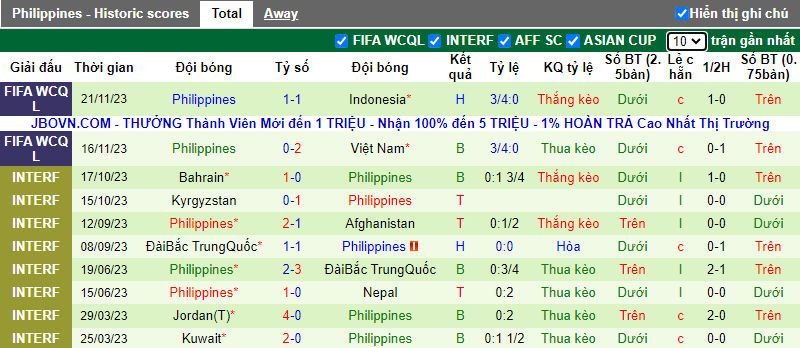 Nhận định, soi kèo Iraq vs Philippines, 2h ngày 22/3 - Ảnh 3