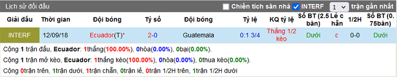 Soi kèo phạt góc Ecuador vs Guatemala, 7h30 ngày 22/3 - Ảnh 2