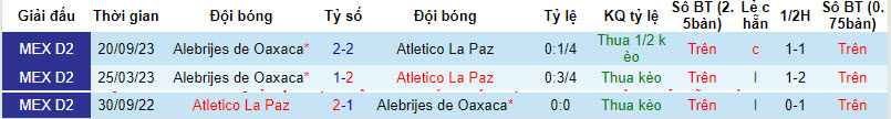 Nhận định, soi kèo La Paz vs Alebrijes de Oaxaca, 8h05 ngày 23/3: Trở lại quỹ đạo - Ảnh 3