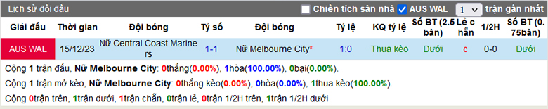 Nhận định, soi kèo nữ Melbourne City vs nữ Central Coast Mariners, 12h00 ngày 23/3: Khách thăng hoa - Ảnh 1