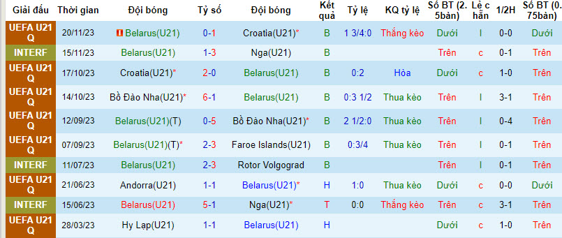 Nhận định, soi kèo U21 Belarus vs U21 Hy Lạp, 18h30 ngày 22/3: Hết động lực - Ảnh 3