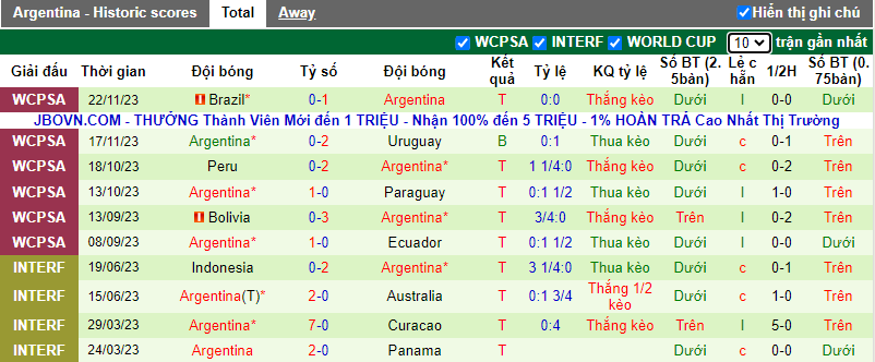 Soi kèo phạt góc El Salvador vs Argentina, 7h ngày 23/3 - Ảnh 3