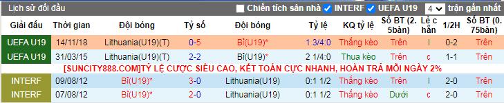 Nhận định, soi kèo Bỉ U19 vs Lithuania U19, 19h ngày 23/3 - Ảnh 4