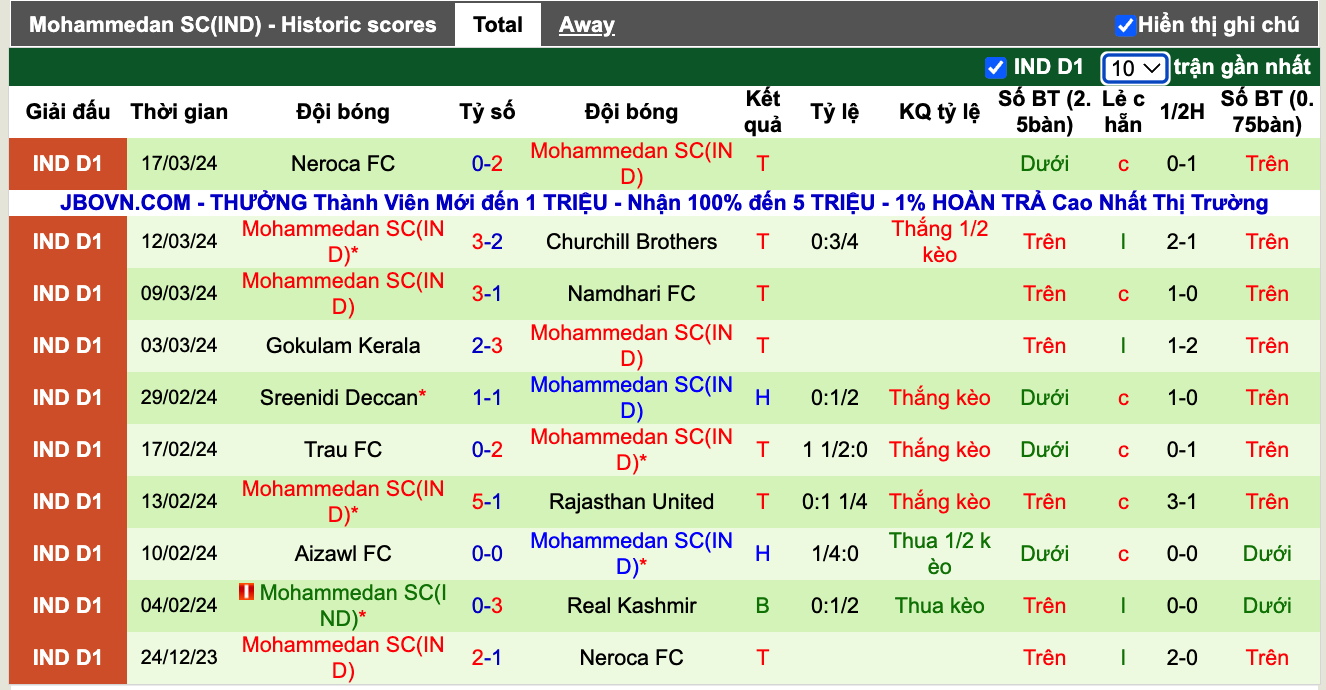 Nhận định, soi kèo Real Kashmir vs Mohammedan, 15h30 ngày 23/3: Con mồi ưa thích - Ảnh 3