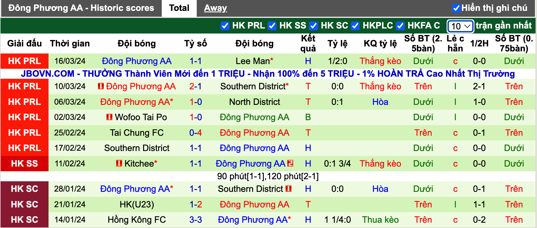 Nhận định, soi kèo Sham Shui Po vs Eastern AA, 14h00 ngày 23/3: Cân tài cân sức - Ảnh 3