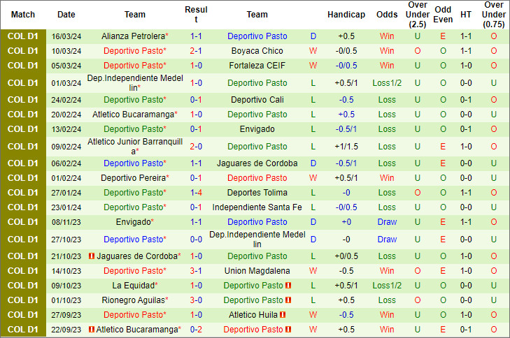 Nhận định, soi kèo Atlético Nacional vs Deportivo Pasto, 6h10 ngày 25/3: Chủ nhà 