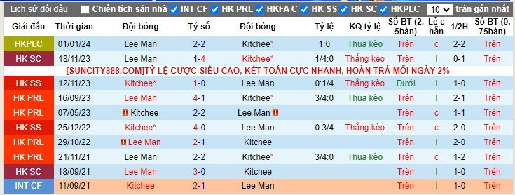 Nhận định, soi kèo Kitchee vs Lee Man, 14h ngày 24/3: Chờ cái duyên chủ nhà - Ảnh 3