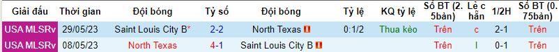 Nhận định, soi kèo St Louis City 2 vs North Texas, 6h ngày 25/3: Hướng tới chiến thắng đầu tay - Ảnh 3