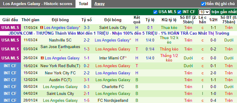 Soi kèo phạt góc Sporting Kansas vs Los Angeles Galaxy, 7h30 ngày 24/3  - Ảnh 2