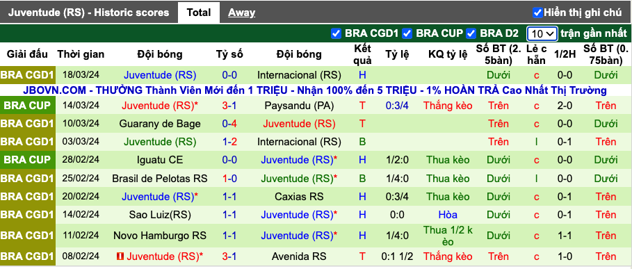 Nhận định, soi kèo Internacional vs Juventude, 7h45 ngày 26/3 - Ảnh 3