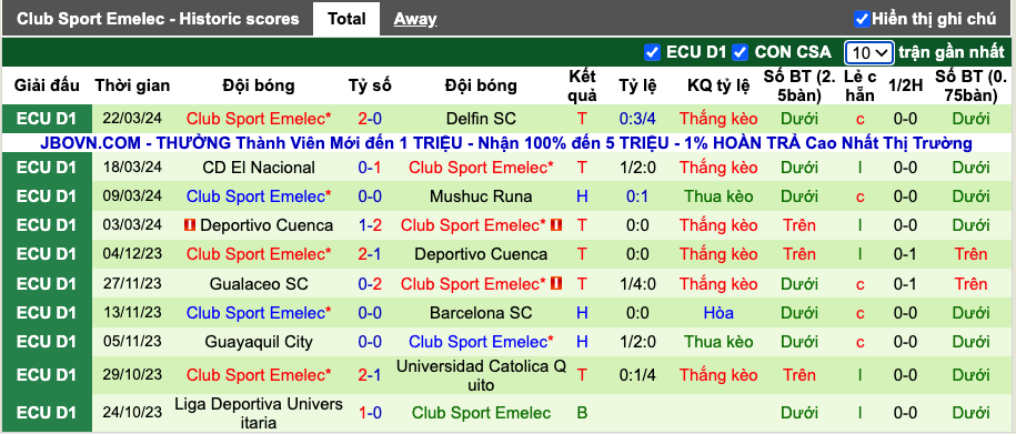 Nhận định, soi kèo Orense vs Emelec, 7h00 ngày 26/3: Chủ nhà ôm hân - Ảnh 3